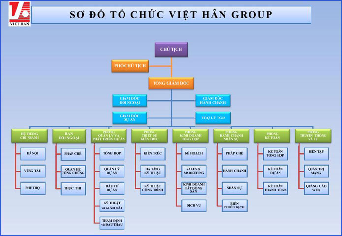 Công Ty TNHH Thương mại Quảng cáo Xây dựng Địa ốc Việt Hân